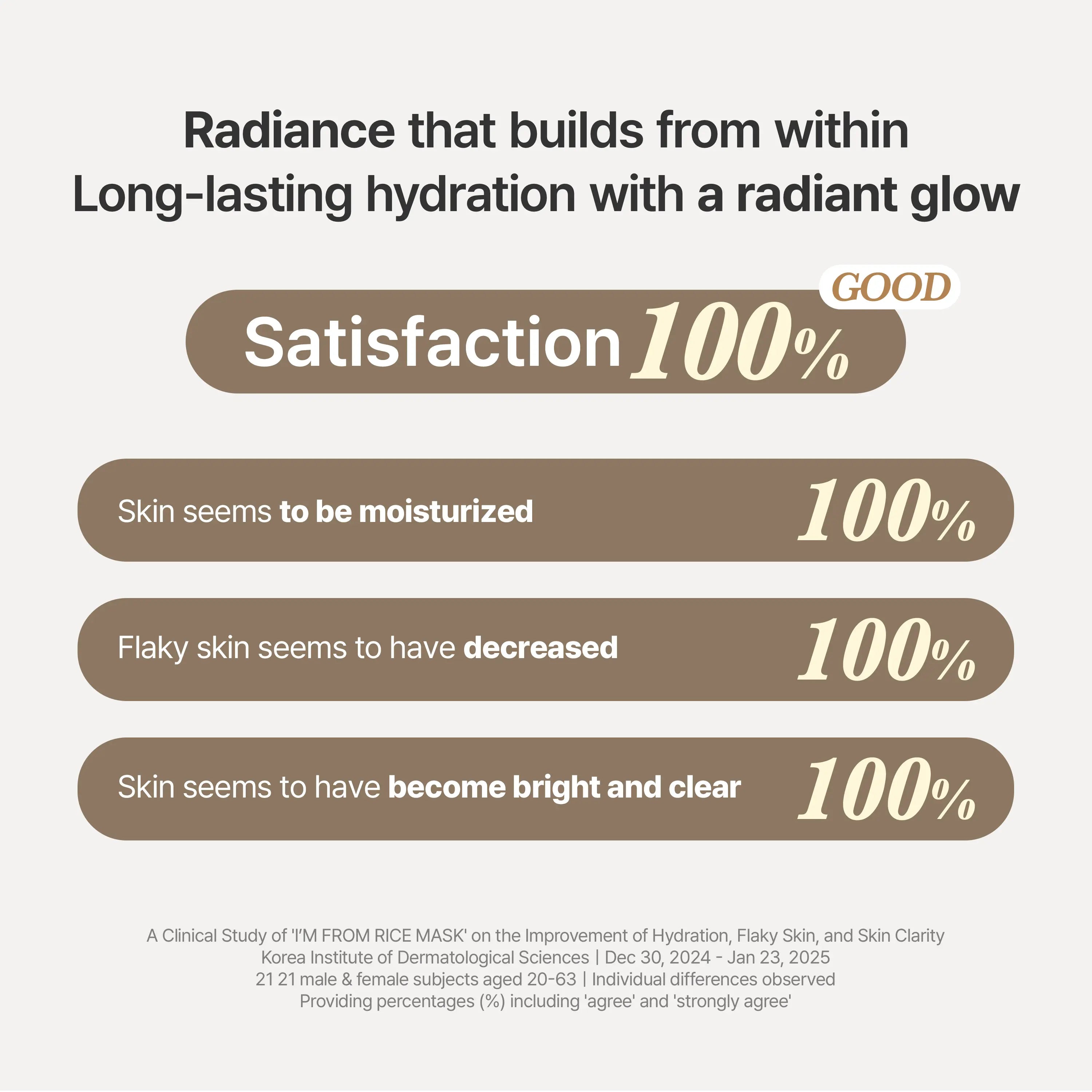 I'M from Rice Mask - Gentle Exfoliating and Hydrating Wash-Off Face Mask with Rice Powder for Radiant Skin, 2.37 Fl Oz, Suitable for Sensitive Skin, Organic and Hypoallergenic Formula